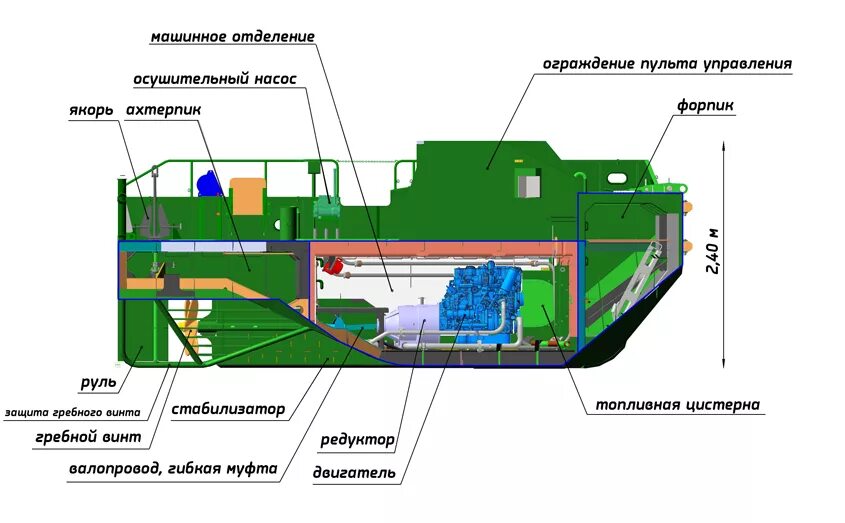 Судовая энергетическая установка схема Энергетическая установка