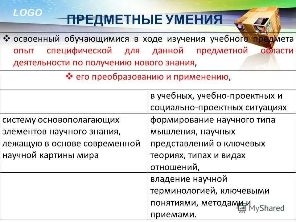 Предметные метапредметные и личностные результаты обучения. Предметные умения урока русского языка. Предметные результаты. Предметные навыки это. Предметные навыки это.