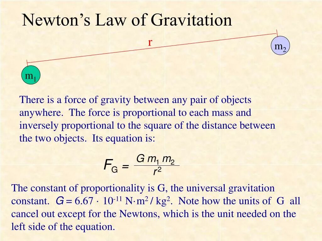 Gravitational device sols rng