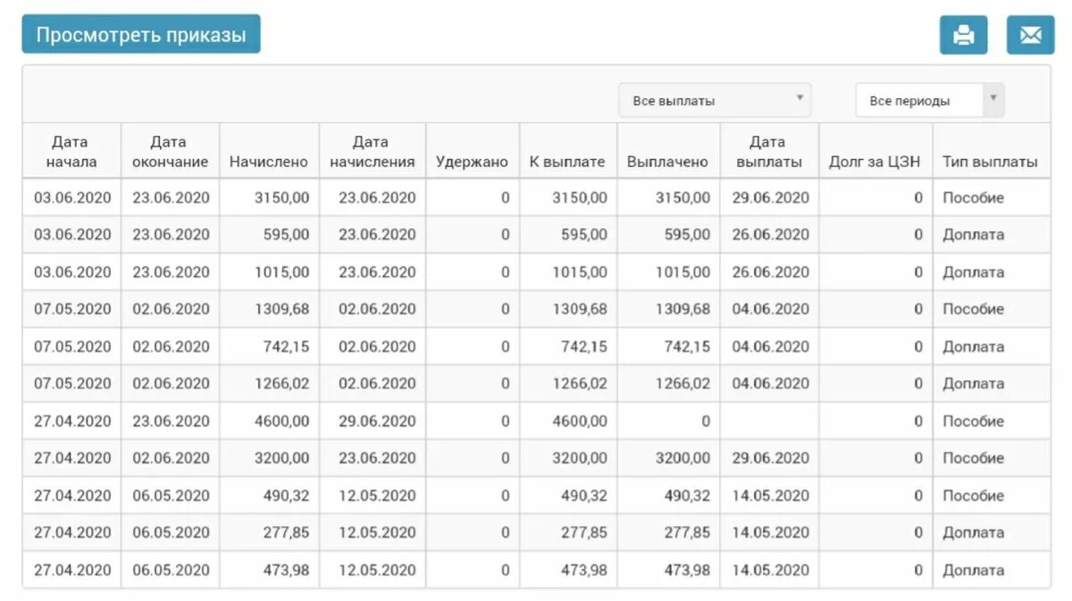 Таблица выплат денежных средств. Какого числа будут выплаты с 3 до 7. Когда будет выплата. Выплаты на бирже труда.