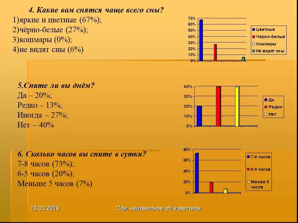 Опрос на тему сна. Анкета про сон. Анкетирование на тему сон. Опрос на тему сновидение. Мне снился сон анализ