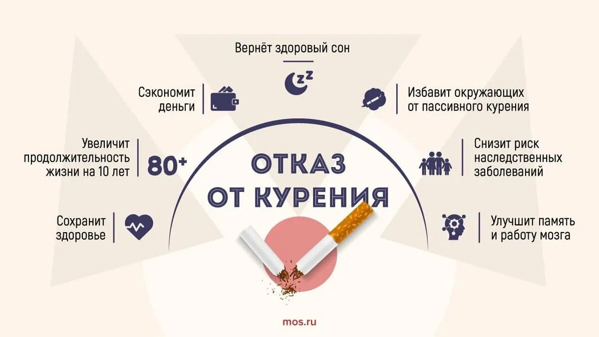 День отказа от курения. Всемирный день отказа от курения. Всемирный день отказа от курения 2022. 18 Ноября день отказа от курения.