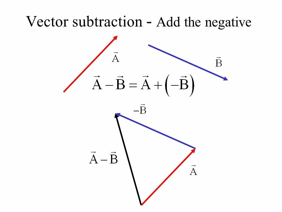 Adding vectors. Vector subtraction. addition and subtraction of vectors. vector addition. adding and subtracting of vector.