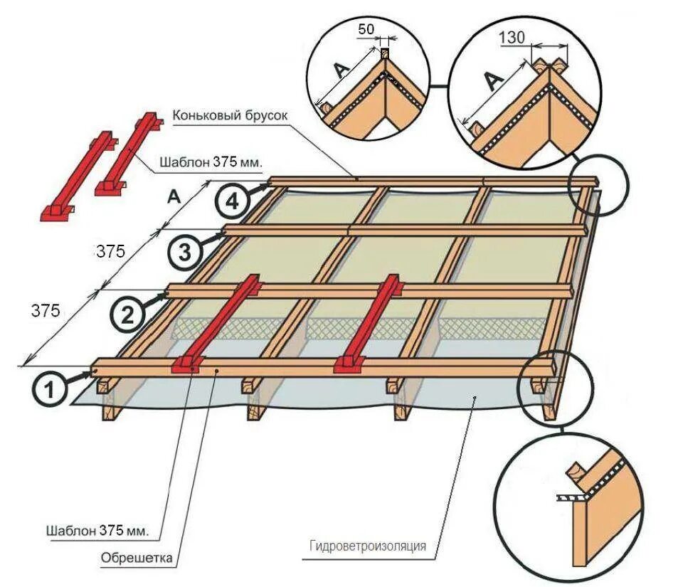 Обрешетка крыши какой шаг. Металлочерепица шаг обрешетки чертеж. Схема укладки композитной черепицы. Обрешётка под металлочерепицу Супермонтеррей. Шаг обрешетки под металлочерепицу схема.