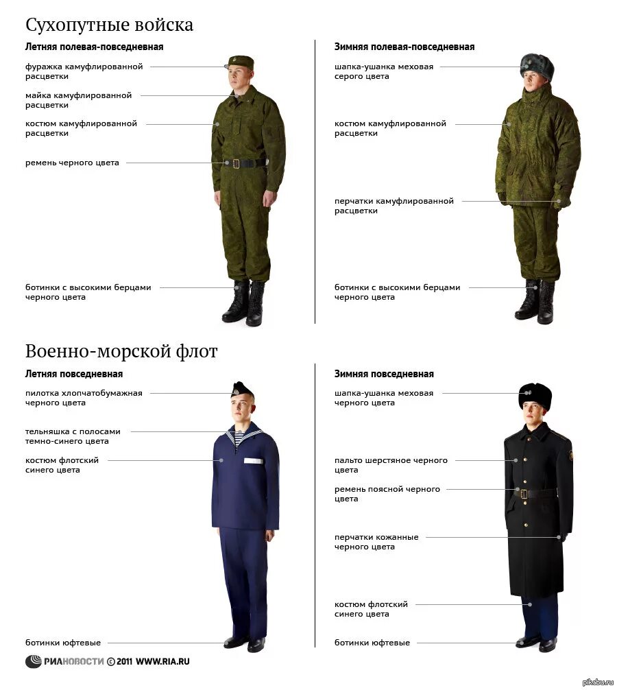 Искомая форма. Полевая форма одежды военнослужащих Российской армии. Форма военнослужащих сухопутных войск РФ. Повседневная форма одежды военнослужащих сухопутных войск. Оборудование офисной формы одежды для военнослужащих МО РФ 2020.