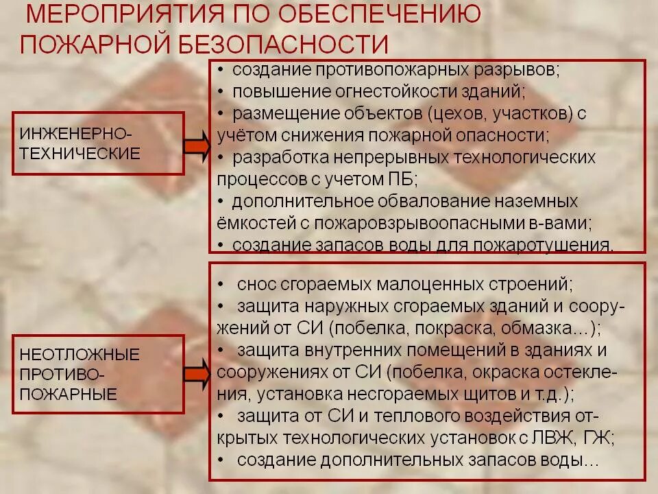 Мероприятия по противопожарной защите объекта. Мероприятия по обеспечению пожарной безопасности. Основные мероприятия по обеспечению пожарной безопасности. Организационные мероприятия по пожарной безопасности. Противопожарные мероприятия на объекте.