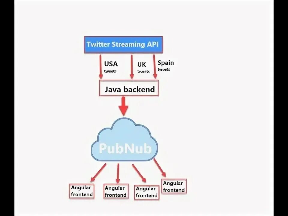 Isapi streaming channels