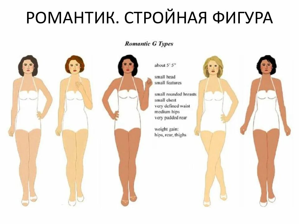 Типажи ларсон тест. Двин ларсон романтик. типажи двин ларсон гамин романтик. тип внешности гамин натурал. типаж романтик по двин ларсон.
