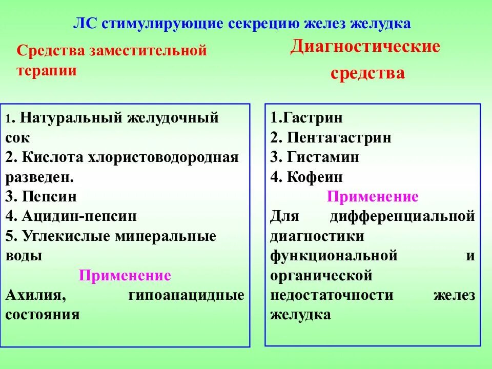 Средства стимулирующие секрецию желудка. Препараты стимулирующие секрецию желез желудка. Средства усиливающие секрецию желез желудка. Лекарственные препараты влияющие на секрецию желез желудка.