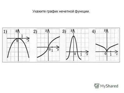 Укажите график нечетной