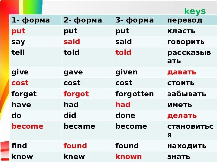 Say three. Tell 3 формы глагола. Say 3 формы глагола в английском. Третья форма глагола tell. Третья форма глагола сказать.