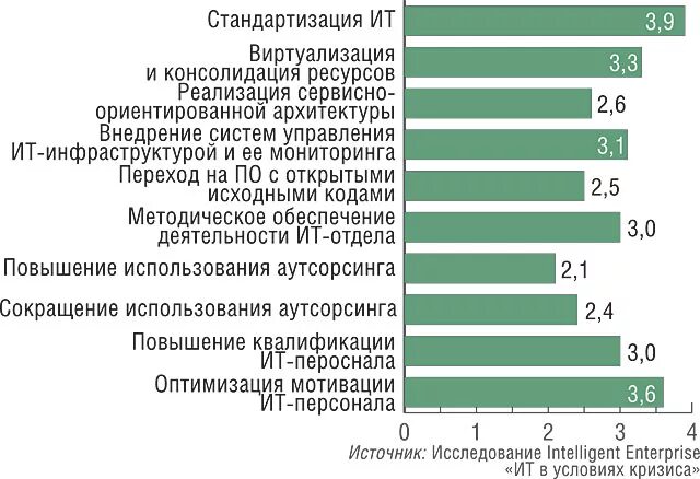 Консолидация ресурсов