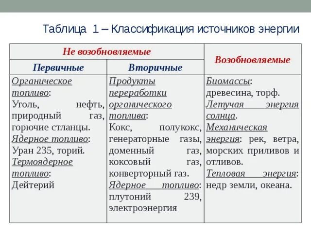 Вторичные источники энергии таблица. Вторичные источники энергии пример. Первичные и вторичные источники энергии. Примеры первичной и вторичной энергии.