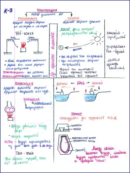 Конспект по теме история жизни. Конспект по физике. Физика конспекты. Физика конспекты красивые. Как красиво оформить конспект по физике.