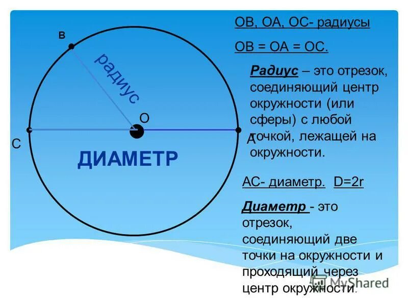 Диаметр окружности с центром 0. Радиус и диаметр круга. Радиус и диаметр окружности. Круг окружность центр радиус диаметр. Окружность центр радиус диаметр.