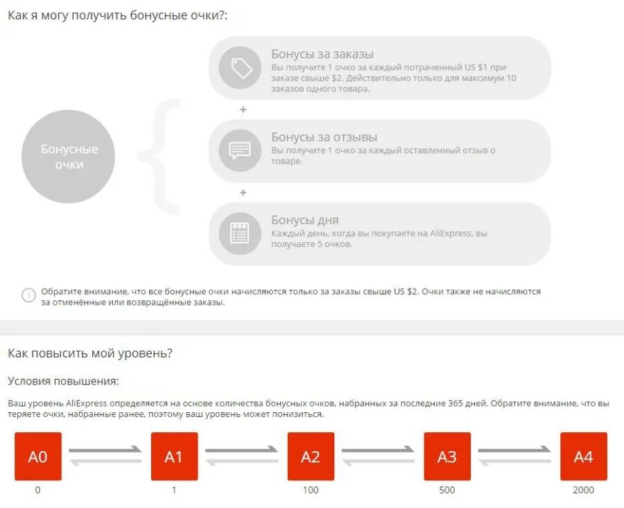 Как получить премиальную. Как получить премиальную