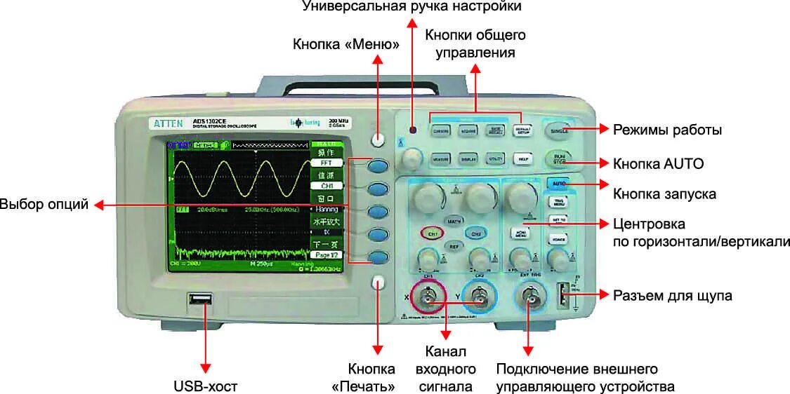 Регулировка осциллографа. Органы управления мос 620 осциллограф. передняя панель осциллографа. осциллограф dso-8152e. цифровой осциллограф описание разъемов.