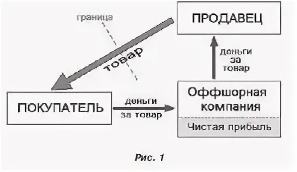 Кипр оффшор или нет. Оффшорная зона кипр. виды оффшорного бизнеса. оффшорный бизнес. налоговый режим оффшорной зоны на кипре.