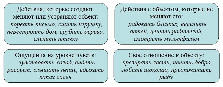 Какими дополнениями управляют переходные глаголы. Переходные и непереходные глаголы. переходность глагола. переходность глаголов в русском языке. переходный и непереходный примеры.