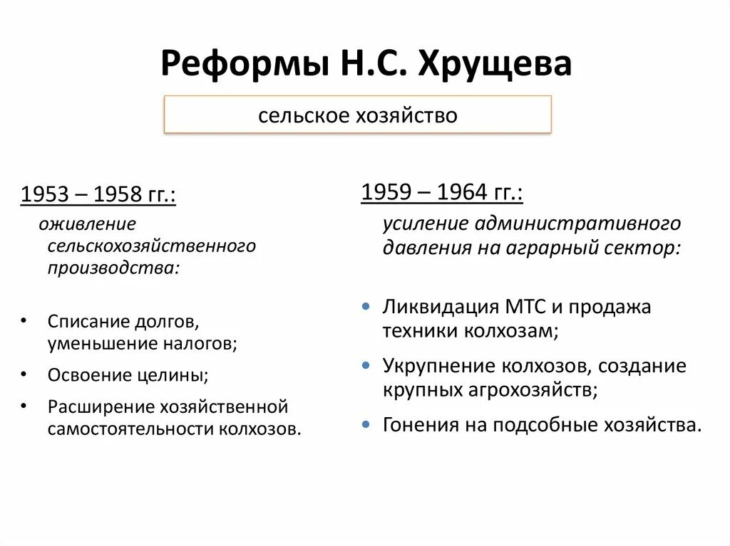 Период правления хрущева события. Реформы СССР В 1953-1964 таблица. Социально-экономические реформы 1953-1964 гг таблица. Реформы н с Хрущева таблица. Реформы н.с Хрущева кратко.