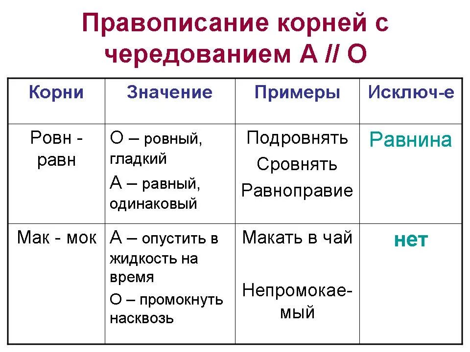 Макайте корень слова. Корни с чередованием ровн. Примеры с корнем равн. Корень ровн примеры.