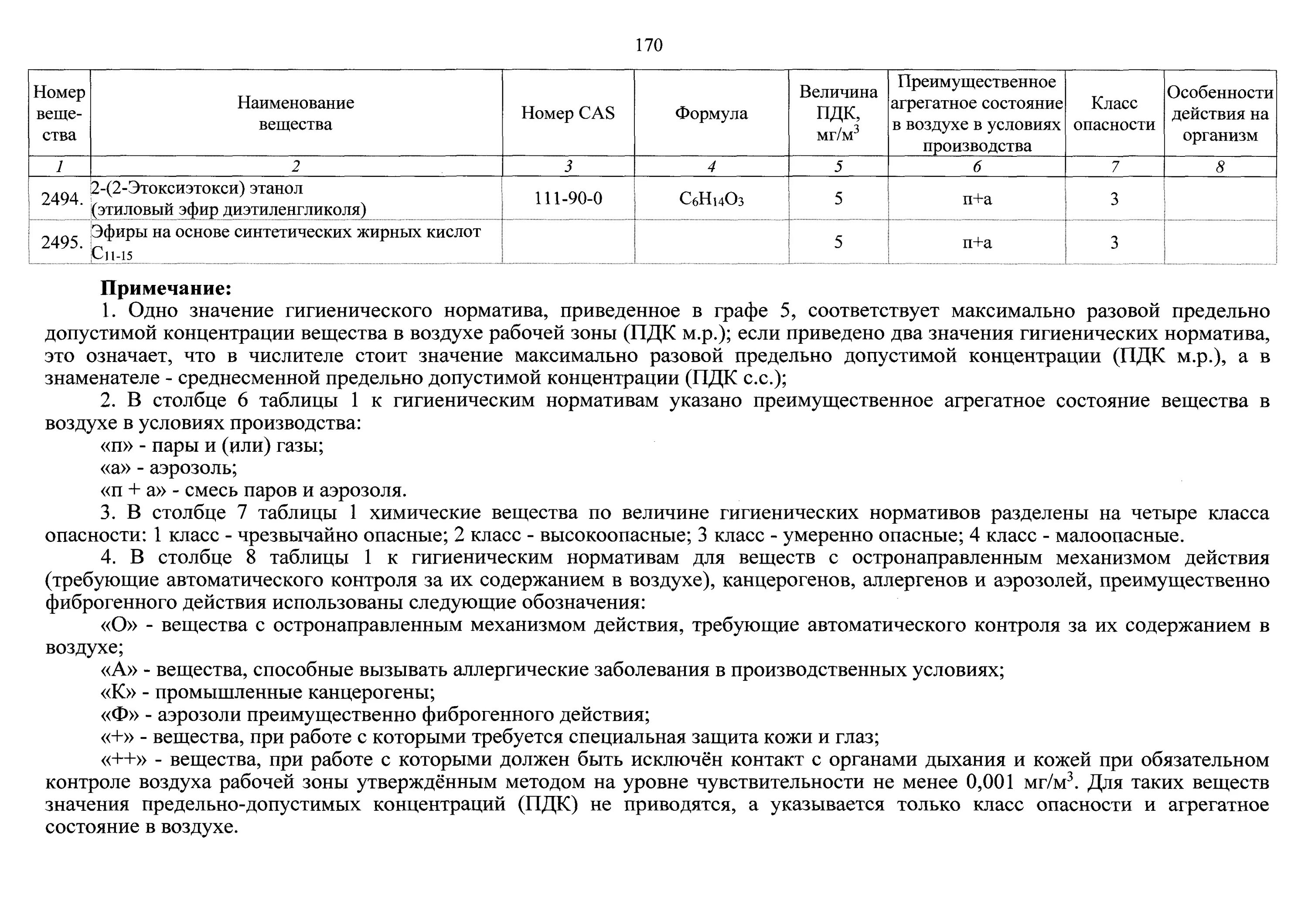 Максимально допустимое количество уровней кроватей в лагере. ПДК АПФД В воздухе рабочей зоны. Концентрация вещества в воздухе рабочей зоны формула. ПДК среднесменная. График контроля воздуха рабочей зоны.