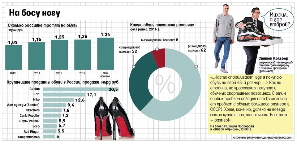 Количество одежды