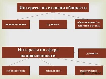 Уровень направленности на интересы соперника