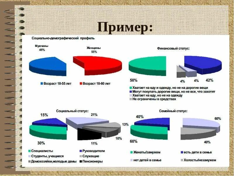 Социальное положение женщины. Социальный статус. социальное положение примеры. социальный статус поиер. социальный статус припеер.