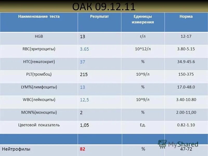 Количество контрольных работ по истории в 6 кл по фгос. Видеоуроки нет тесты. Результат теста видеоуроки. Название контрольных работ. Название контрольных работ.