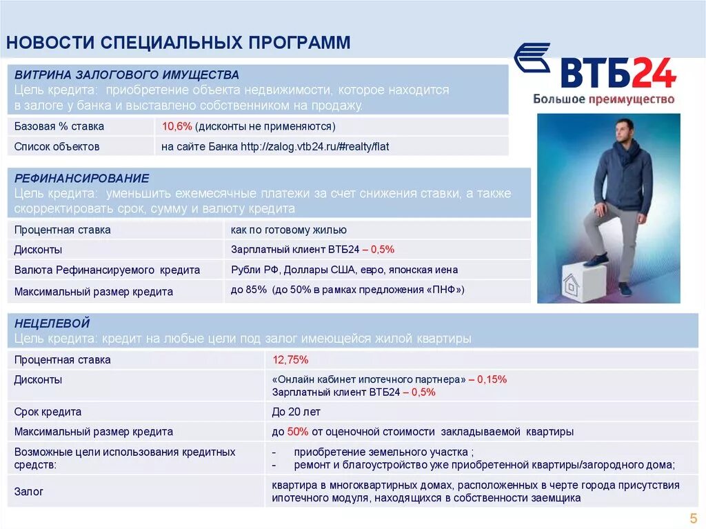 Реализация залогов втб