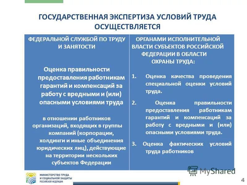 Государственная экспертиза условий труда. Цели экспертизы условий труда.