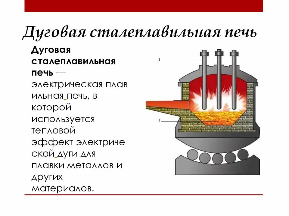 Какие устройства используют для плавки. Какие устройства используют для плавки