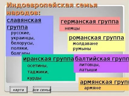 Назовите языковые семьи
