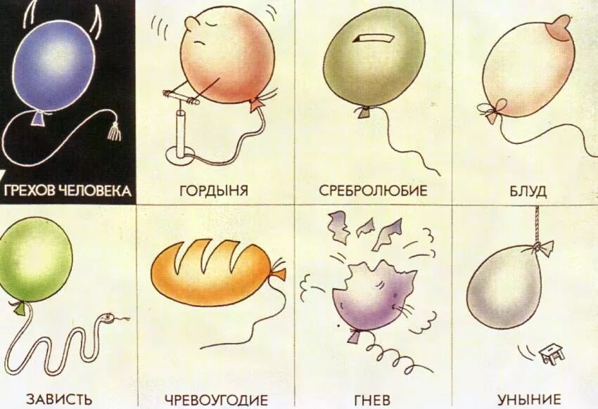 Толкование смертных грехов