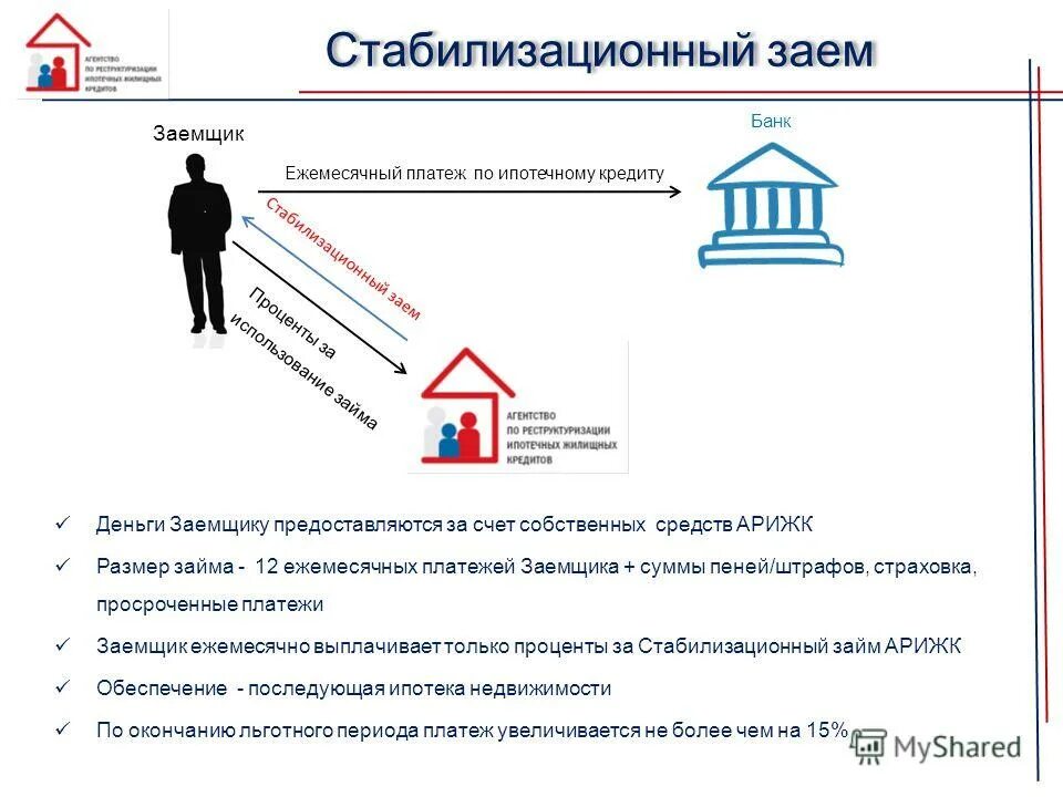 кредитование это предоставление. способы предоставления кредитов юридическим лицам. заемщики средств федерального бюджета. способы предоставления банком денежных средств клиенту. порядок предоставления денежных средств заемщику.