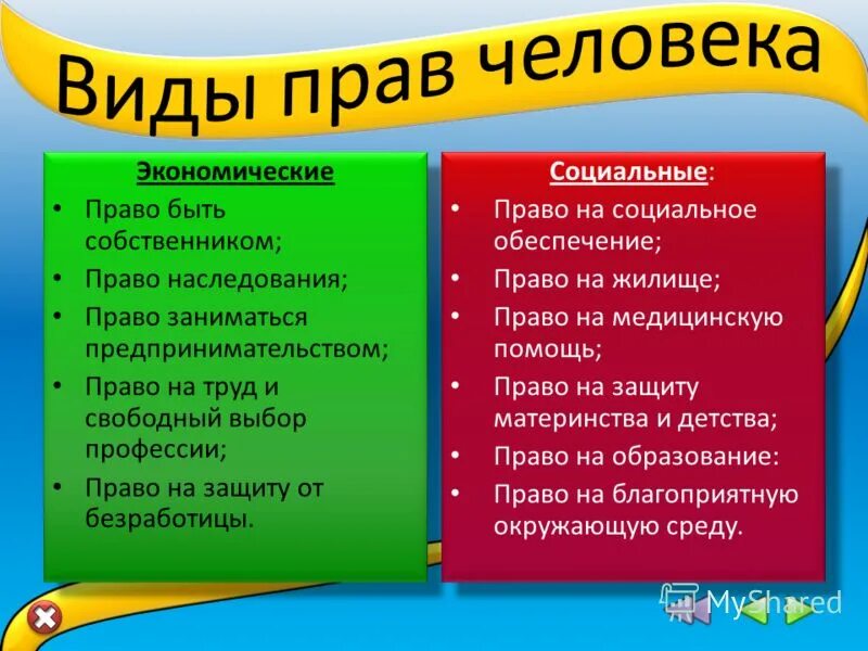 Какое право не дает владельцу. Виды прав. Виды прав человека. Перечень основных прав человека.