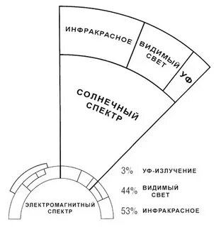 Схема излучения