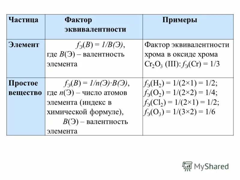 фактор эквивалентности серной кислоты