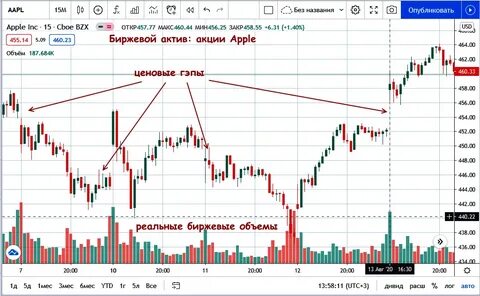 Позиция на фондовом рынке