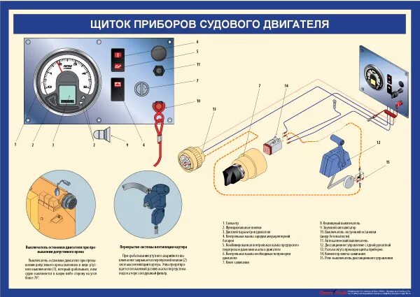 Судовые движители. Судовой двигатель 6s27f2. Устройство судового двигателя. Устройство судового двигателя. Устройство судового дизель генератора схема.