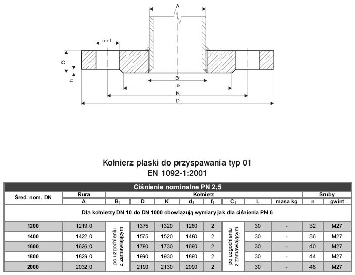 Тип с 21 г. Фланец en1092 pn16. Фланцы по din en 1092-1/-2. Фланец en1092-1/01/b1/dn80/pn16. Фланец en 1092-1 труба чертежи.