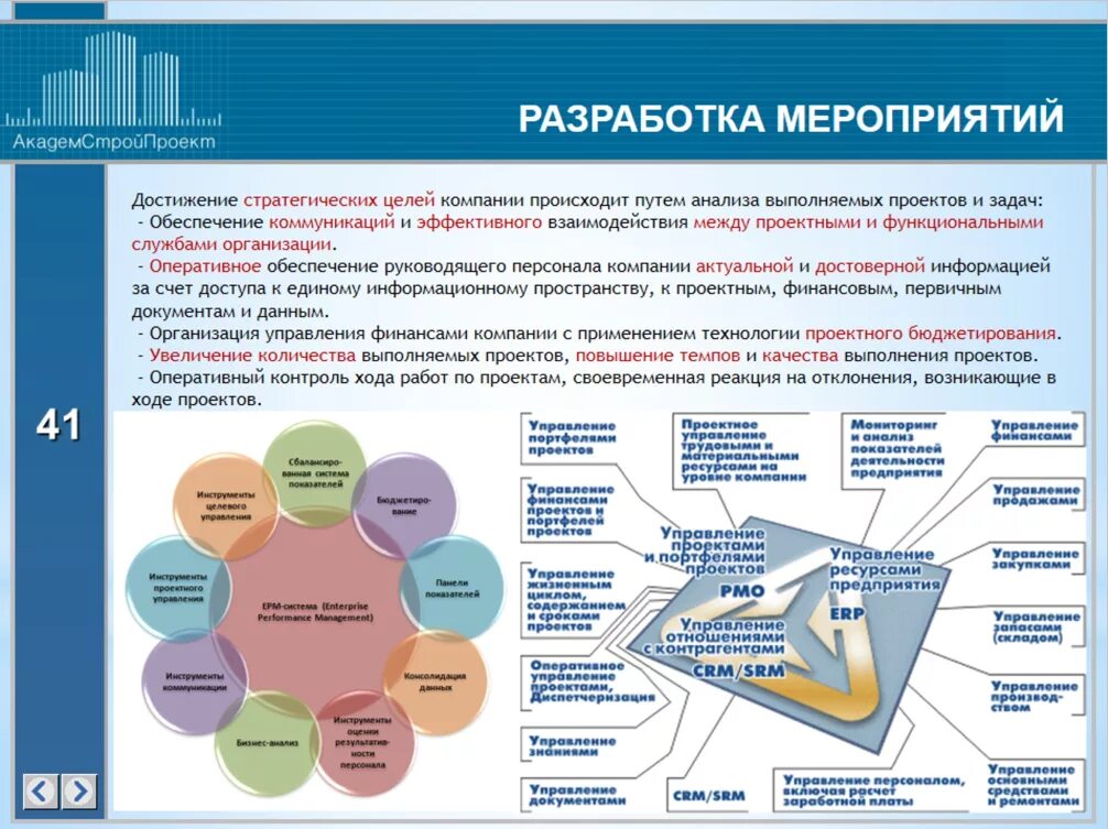 Достижение целей федеральных проектов