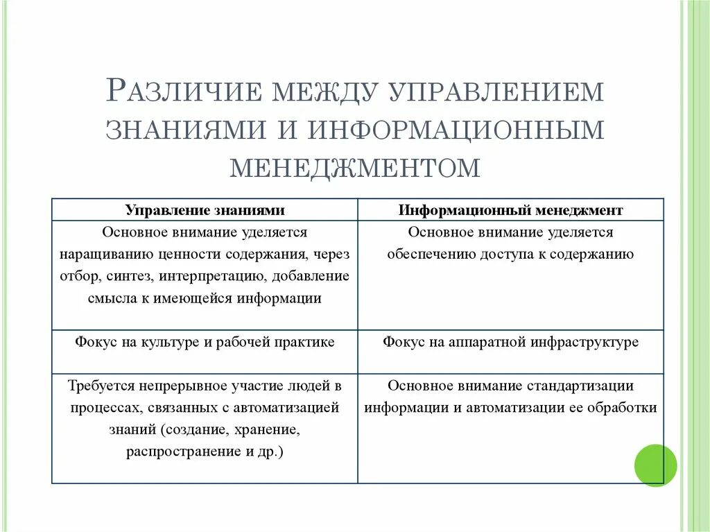 Определить отличия. Отличие менеджмента от управления. Управление и менеджмент разница. Различие понятий менеджмент и управление. Разница между менеджментом и управлением.