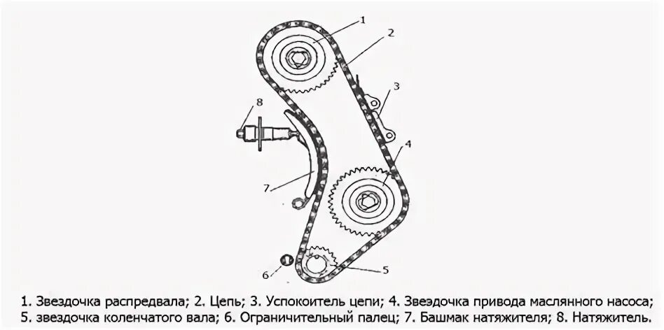 Как натянуть цепь грм на ваз 2106