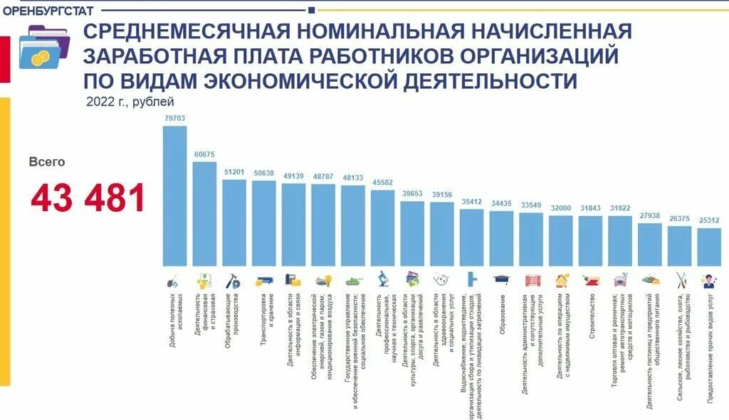 Зарплаты бюджетников в 2025 последние. Зарплаты бюджетников в 2025 последние