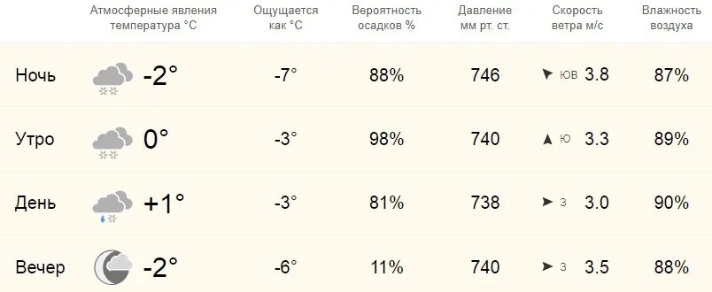 Погода онега норвежский прогноз. Погода 1 января 2023. Погода на январь 2023. Погода в Луганске 01.01.2023 г..