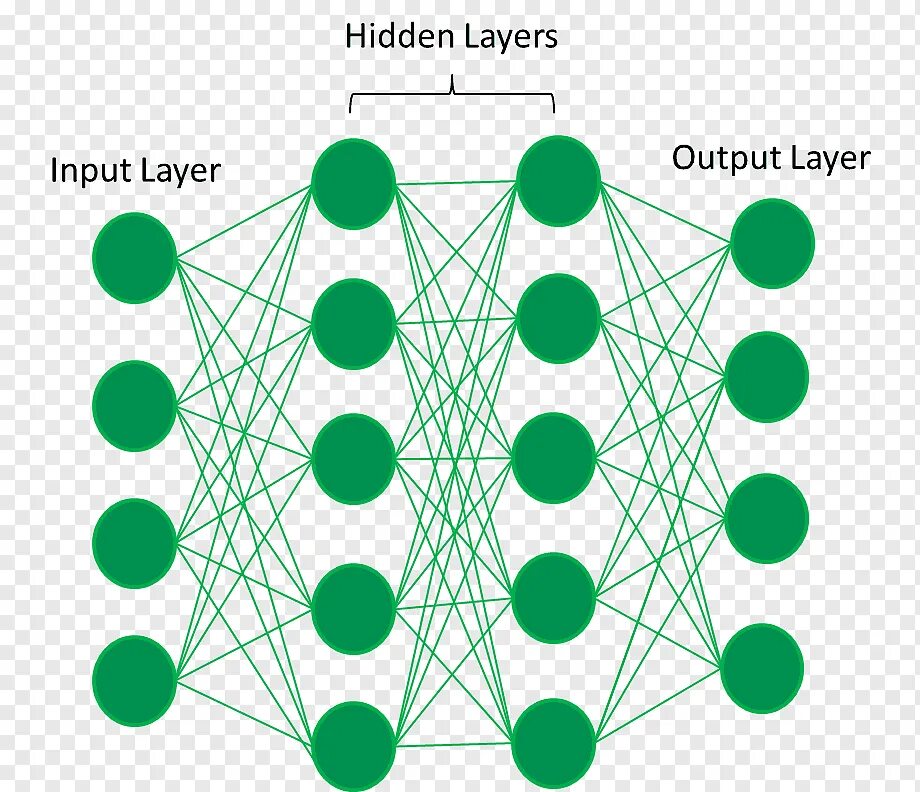 Нейронная сеть neural network. Глубокая нейронная сеть. структура нейросети. искусственная нейронная сеть. глубокое обучение нейронных сетей.
