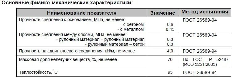 Битумный праймер ТЕХНОНИКОЛЬ расход на м2. Праймер битумный расход на 1м2 по бетону. Расход мастики битумной ТЕХНОНИКОЛЬ на 1м2. ТЕХНОНИКОЛЬ мастика битумная расход на м2. Праймер битумный 1 расход