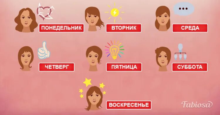 Характер и судьба рожденных. Характер людей по дням недели рождения. люди рожденные в дни недели. характер по дню рождения недели. если родился в среду.